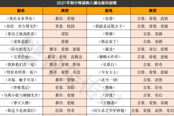 观察 | 出海韩国，国剧正当时