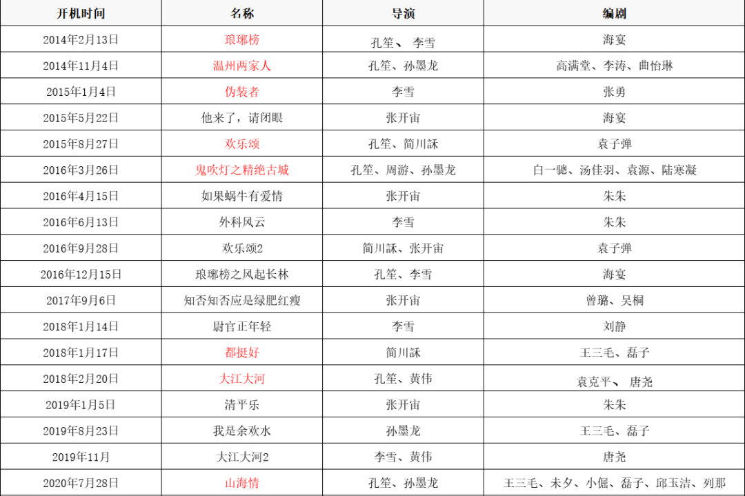 深度 | 正午阳光：辉煌之下的忧与患