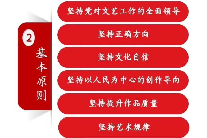 文化和旅游部关于印发《“十四五”艺术创作规划》的通知