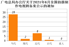 备案 | 《公诉精英》《不见不散》《欢乐颂4》等多剧备案公示