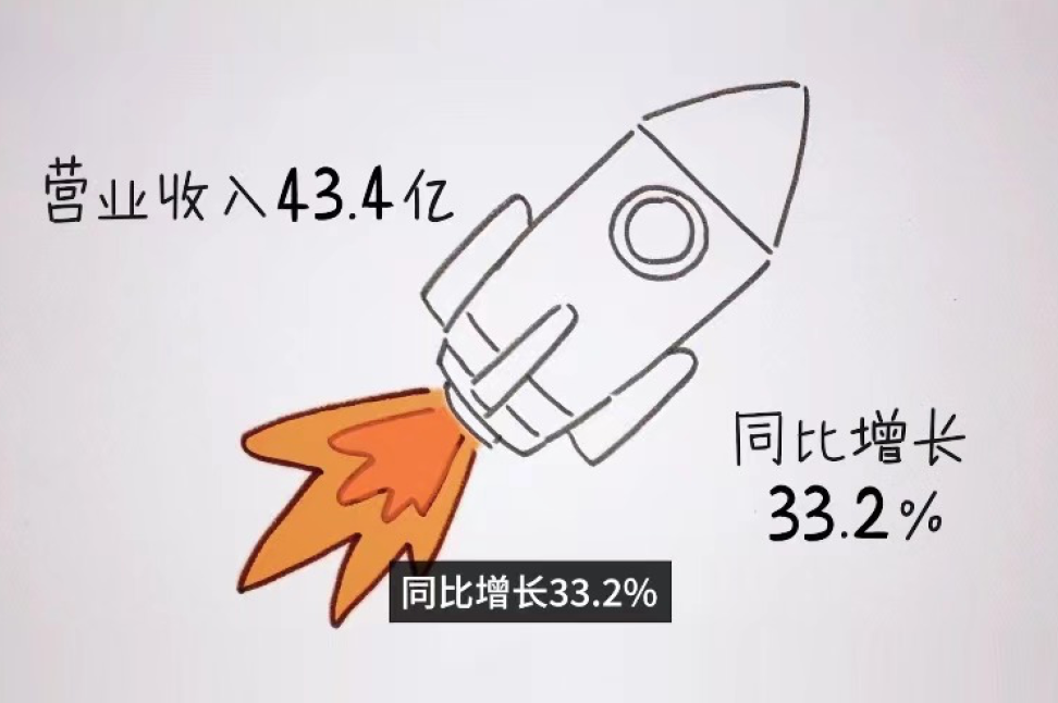 观察 | “IP生态链”重启阅文