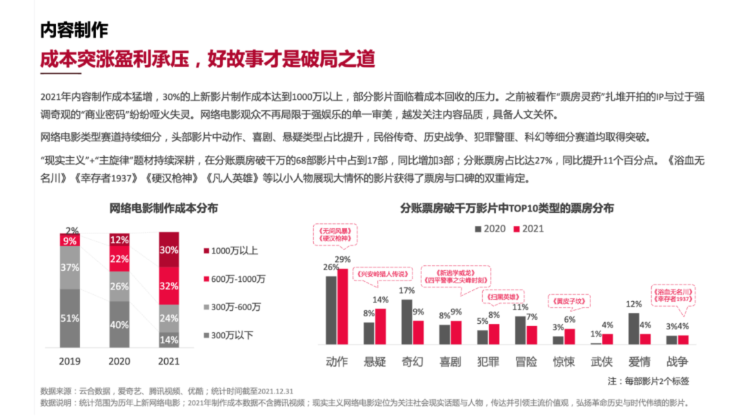 奇树有鱼李思文：创新是密码，好内容是通行证