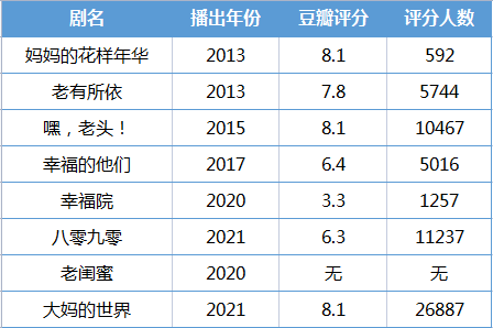 观察 | 老年题材剧，一种想象的晚年生活