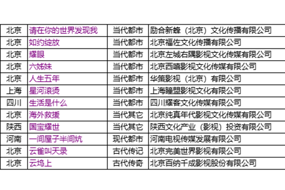 2023年6月协会会员拍摄制作电视剧备案公示情况